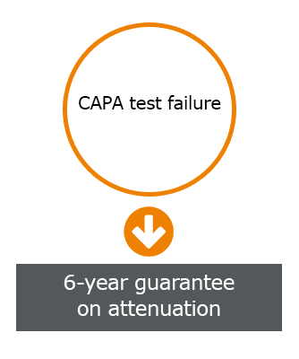 CAPA test failure: 6-year guarantee on attenuation