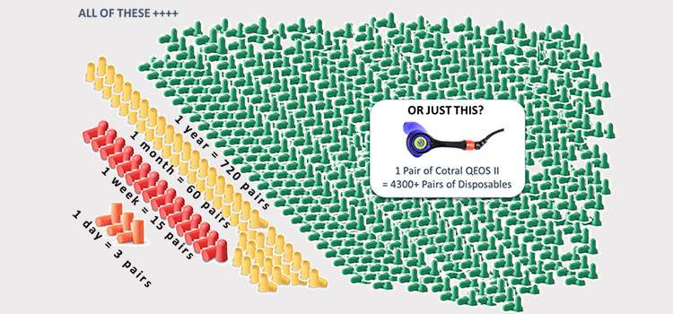 Environmental Impact of Earplugs